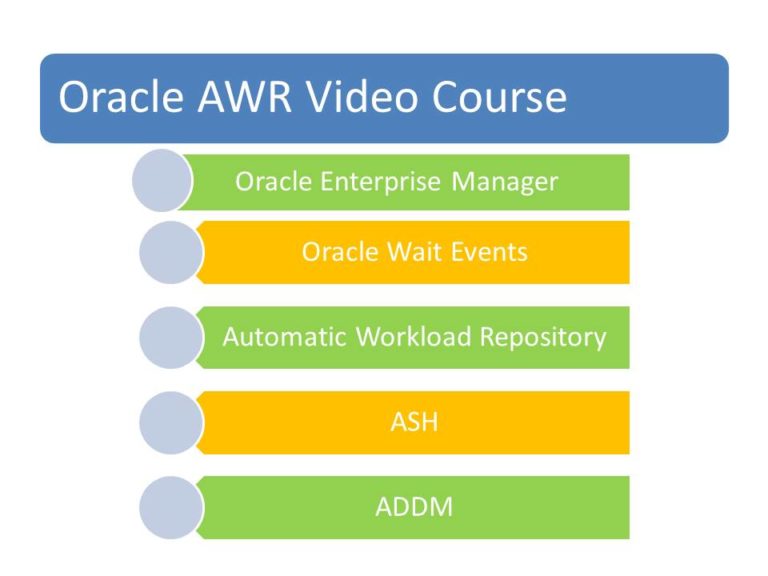 Oracle AWR Training
